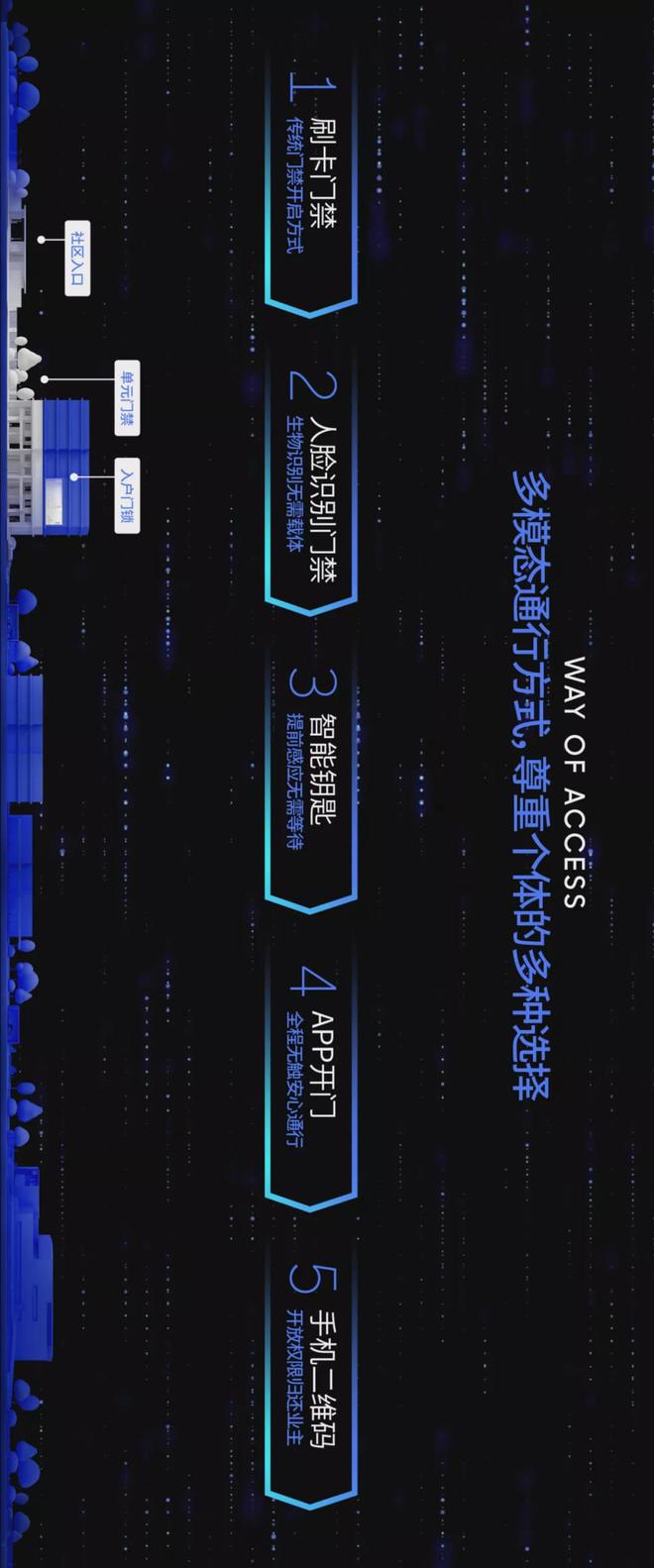 中梁4.0產品研發 以智能化生物識別，開啟未來社區生活新篇章